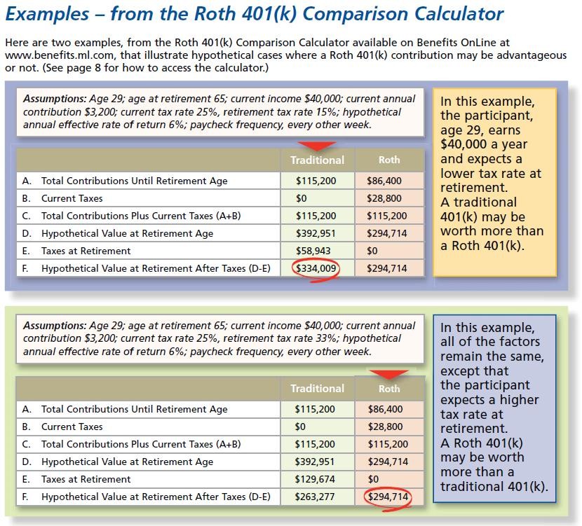 How to Create Your Own 401K