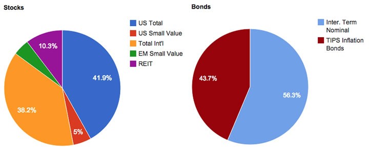 vti-etf-breakdown-investing-in-vanguard-total-stock-market-index-fund