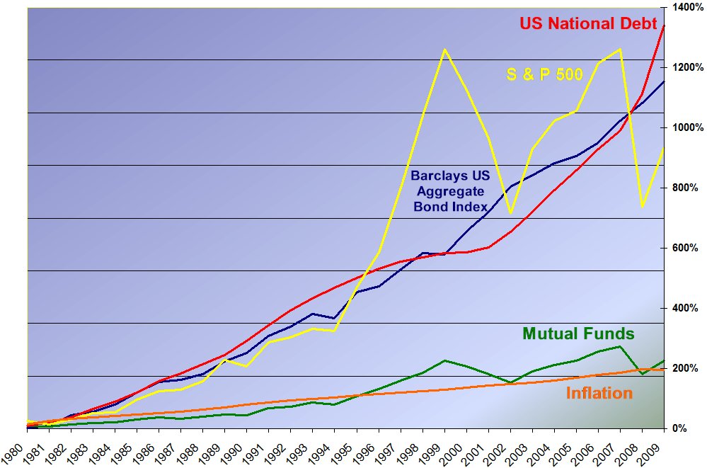 How To Cut Your Mutual Fund Fees By Up To 90% Dennis Miller