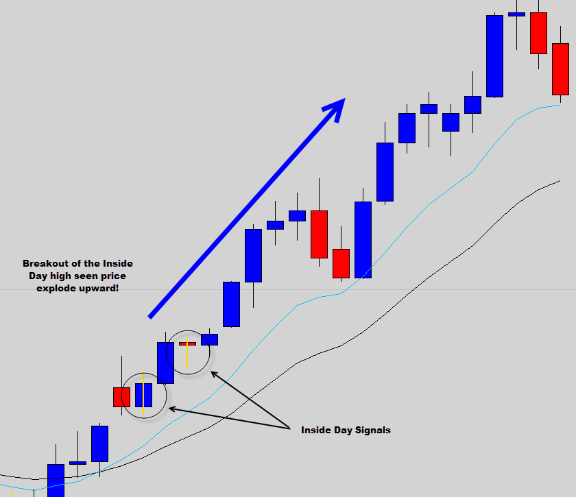 The Forex Breakout Strategy You Need to Master