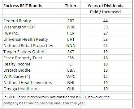 How To Defend Your Portfolio With Defensive Dividend Stocks