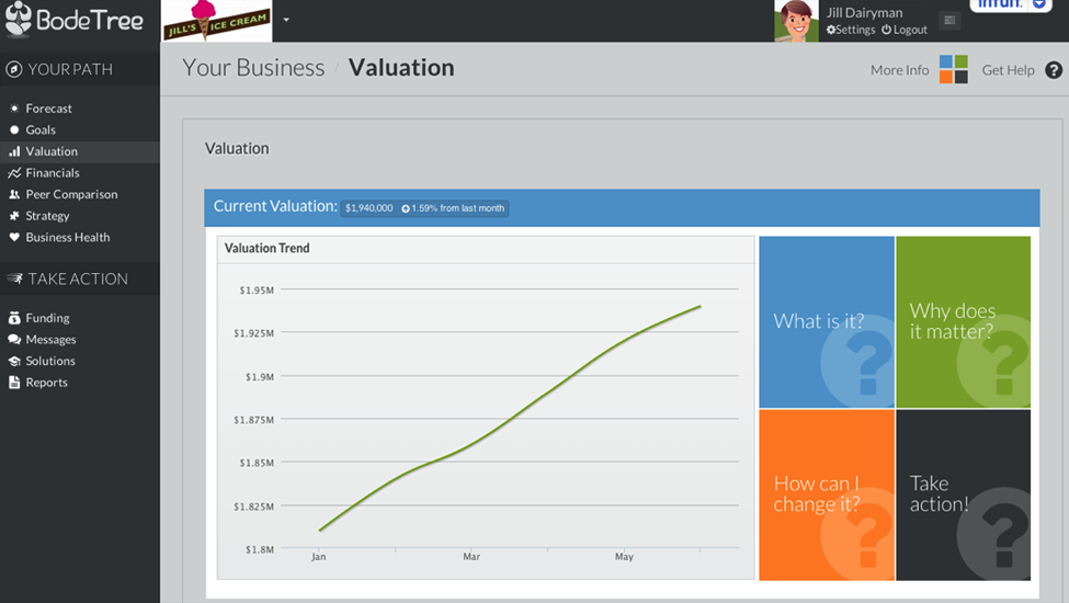 How to Determine a Company s Worth For Dummies