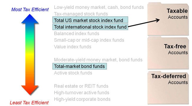 3 Steps to Getting Started in the Stock Market With Index Funds