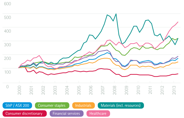 How to diversify assets in your super fund