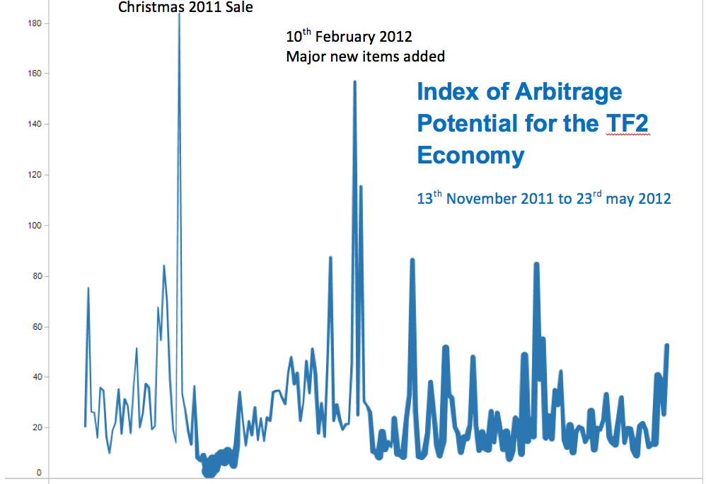 Definition and Examples of Arbitrage Trading