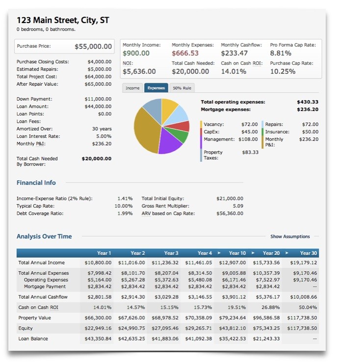 How To Calculate Rental Return On Investment