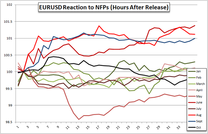 How to employ market volatility indicators to build a trading strategy