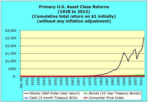 How to Evaluate Historical Bond Fund Performance