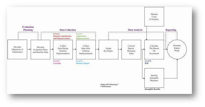 How to Evaluate Investment Firms (5 Steps)