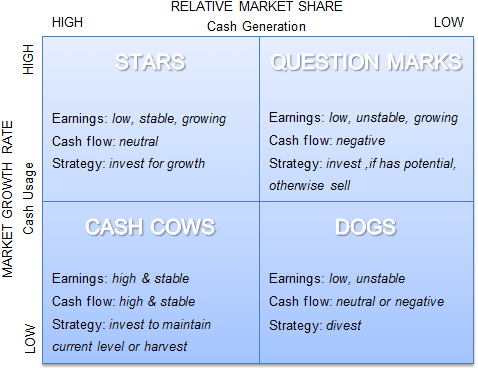 How to Evaluate Investment Firms (5 Steps)