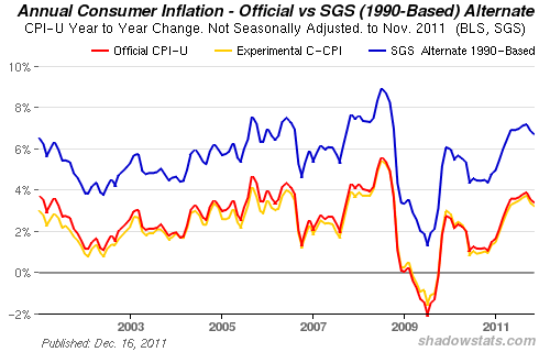 How To Fight Inflation