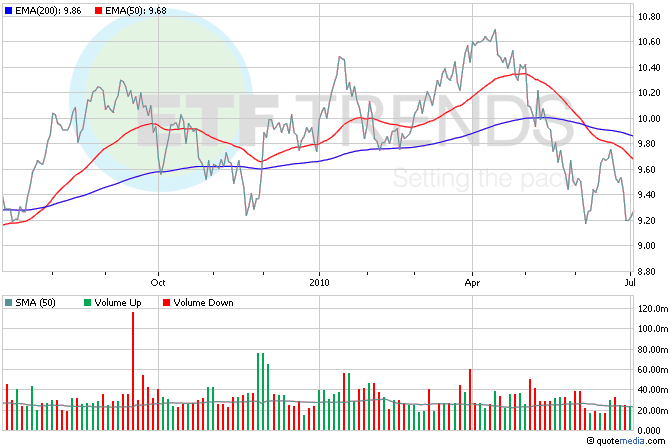 How to Find and Invest in Japanese ETFs