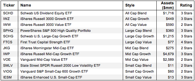 How To Find the Best Style ETFs