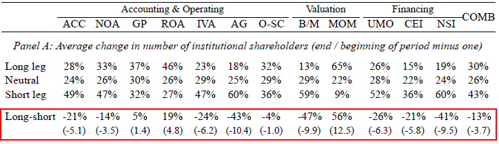 How to Find Undervalued Stocks