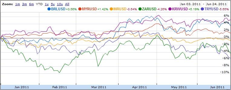 How to Find Value in the Emerging Markets Equity Exodus