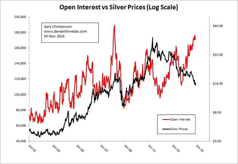 Price and Open Interest in Greek Stock Index Futures Market