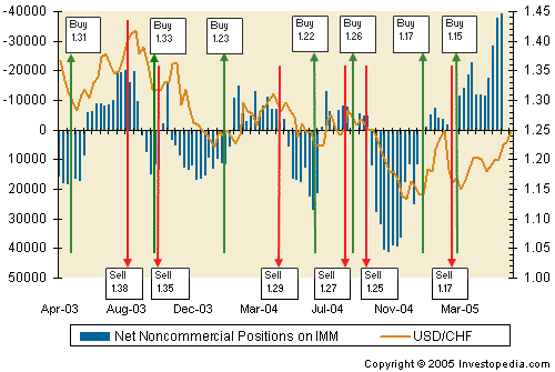 Daily Currency Futures and Open Interest Report