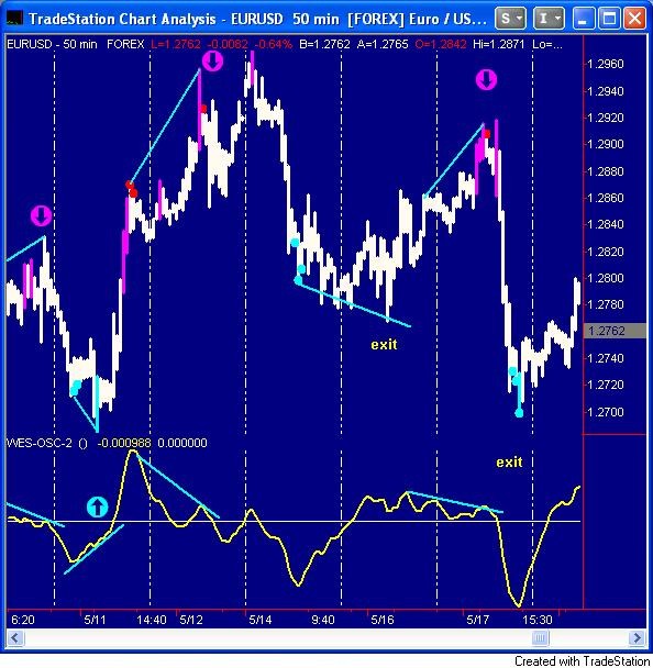 How To Get Started In FOREX Trading