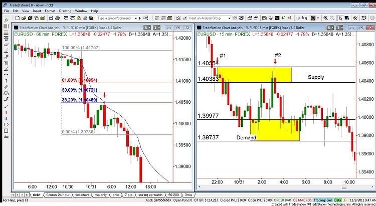 How to Get Started With Trading Forex_1