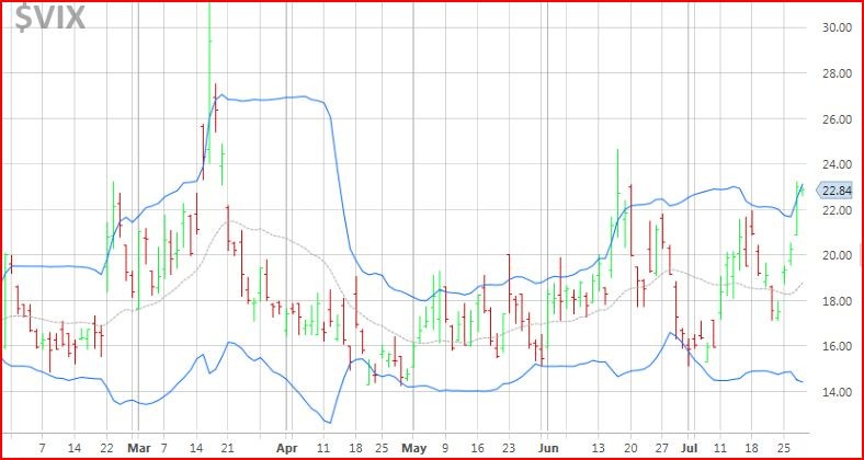 How to go long on the VIX index Six Figure Investing