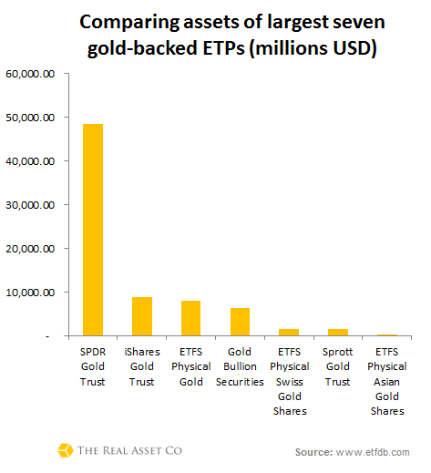 How To Hedge Against Inflation With ETFs SPDR Gold Trust iShares Silver Trust ETFS Physical