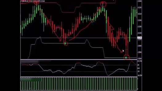 How to Improve Your Forex Trading by Trading Daily Charts Forex Trading Strategies Systems