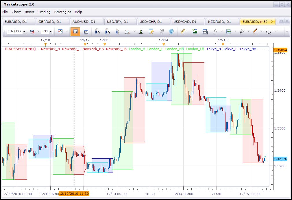 How to Install Custom Indicators on Trading Station