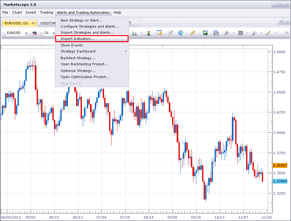 How to Install Custom Indicators on Trading Station