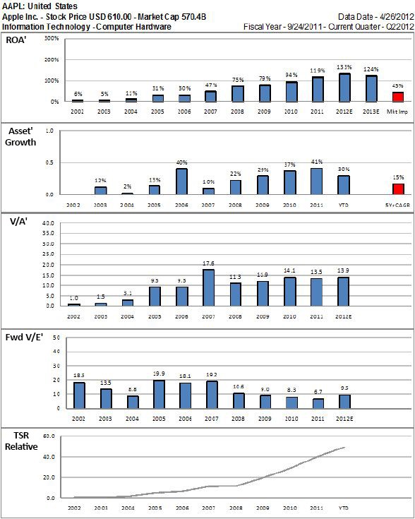 How To Invest Avoid Bases Of LowPriced Stocks MA CMG MHK