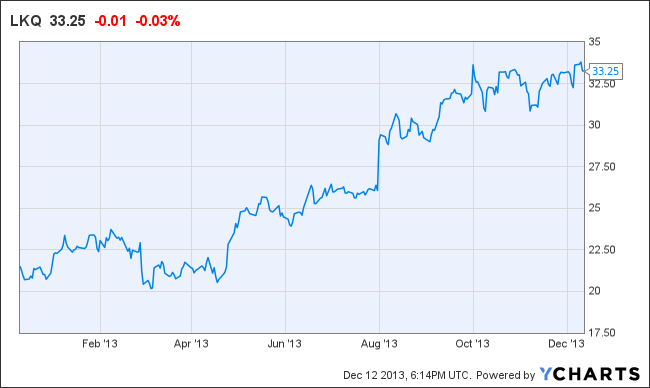 Forget Coke and Pepsi Is Green Mountain SodaStream s Biggest Threat (GMCR SODA)