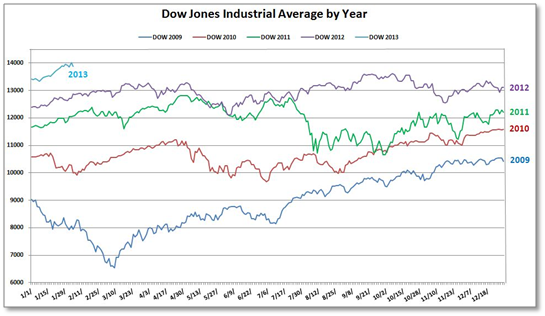 How to Invest in 2013 Without Losing Your Shirt Money Morning We Make Investing Profitable