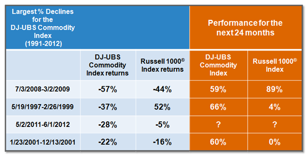 How To Invest In Commodities_5