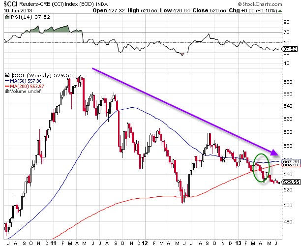 How To Invest in Commodities_6