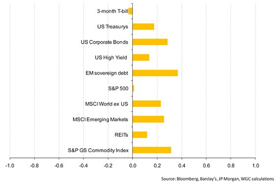 How To Invest In Commodities as an Average Investor