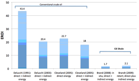 How to Invest In Energy Fracking