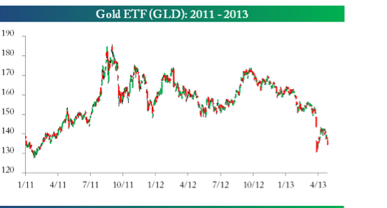 How to Invest in Oil Crude Oil ETFs