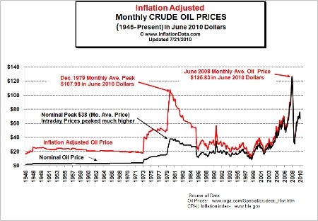 How to Invest in Oil Find Out How to Invest in Oil and Why from