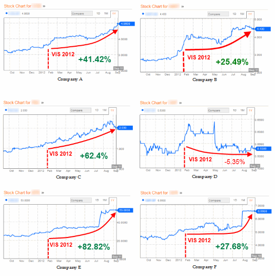 How to Invest in Overseas Stock Markets Easily 1milliondollarblog