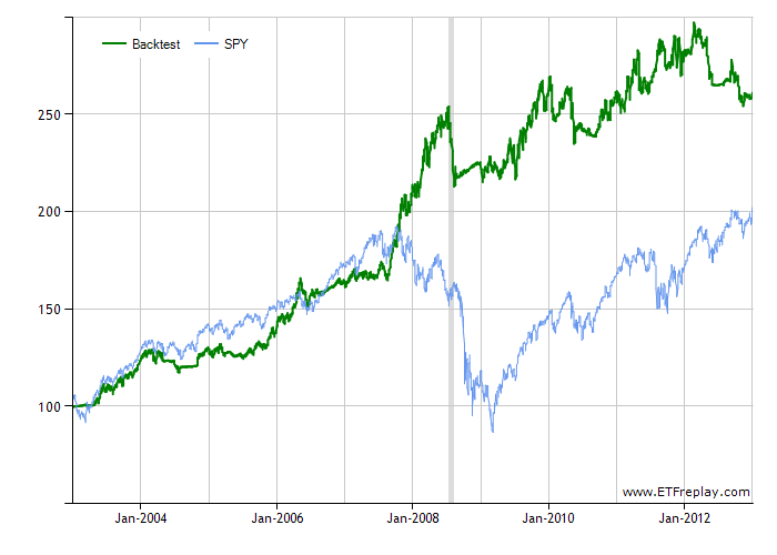 How To Invest Like The Ivy League Endowments With ETFs