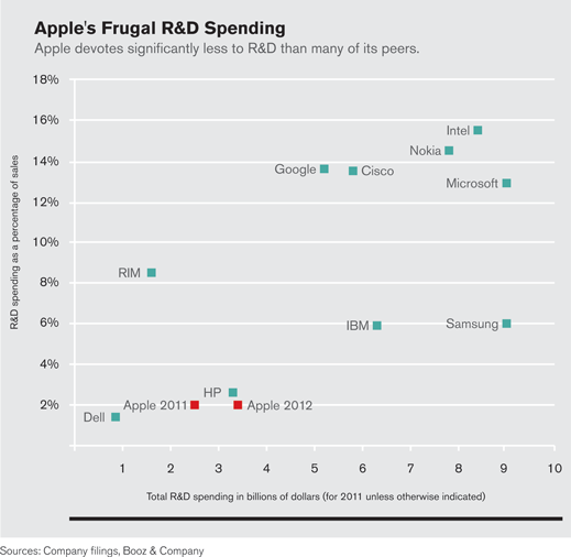 How to Invest on a Shoestring Budget US News