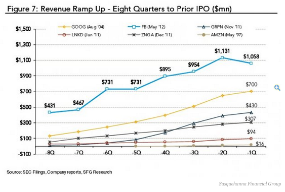 How To Invest Shun Stocks With Falling Profit Growth BABA