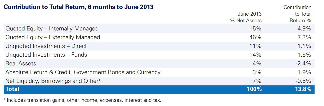 How to invest with the Rothschilds via RIT Capital Partners (RCP)