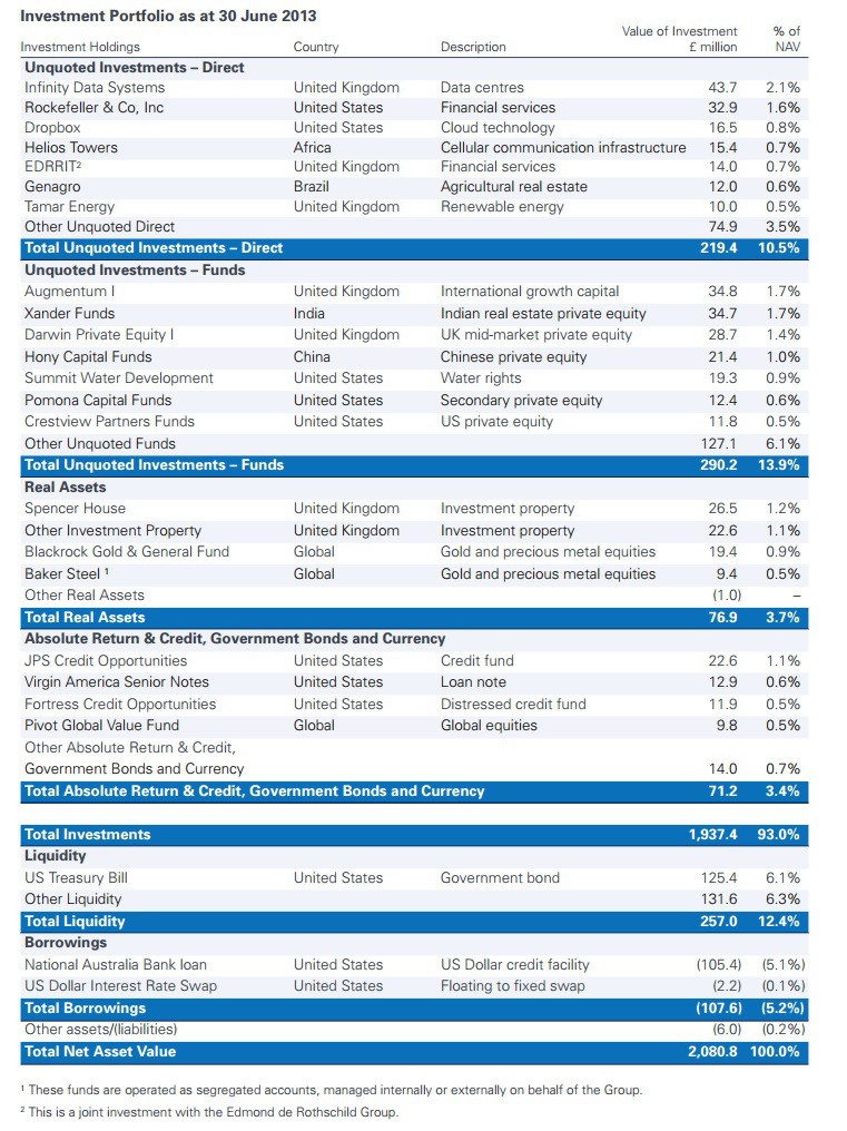 How to invest with the Rothschilds via RIT Capital Partners (RCP)