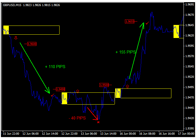 How to Make Consistent Profit In Trading Forex Best Forex Indicator