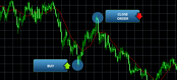 How to Make Money Forex Trading » Learn To Trade