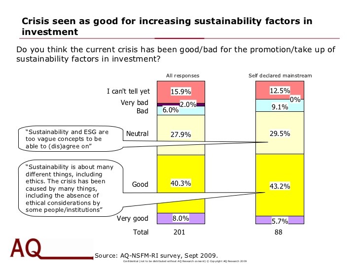 How to Measure for Sustainability as an Investor