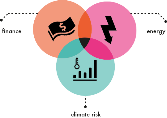 How to Measure the Risk in Your Investment Portfolio