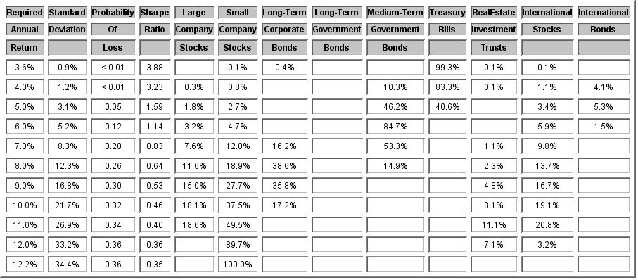 How The Sharpe Ratio Can Oversimplify Risk