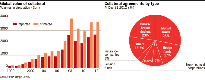 How To Minimize Risks With Derivatives