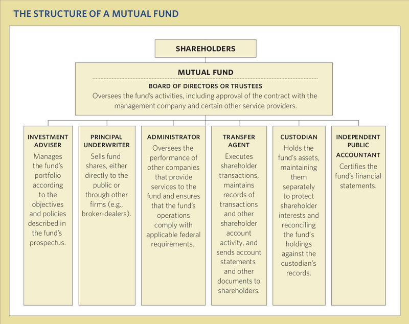 How to Navigate Your Mutual Fund Prospectus US News